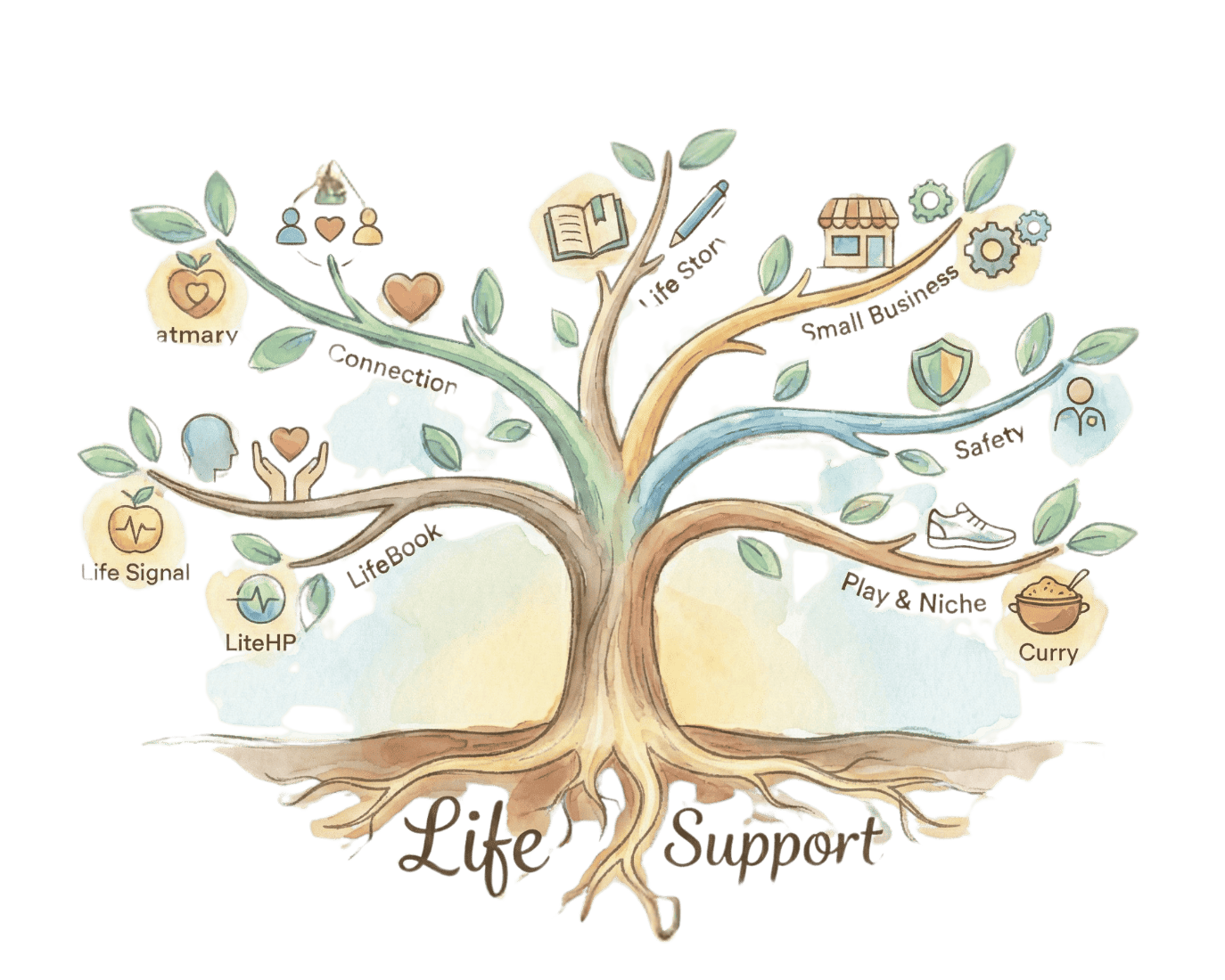 LIFE SUPPORT TREE のイメージ